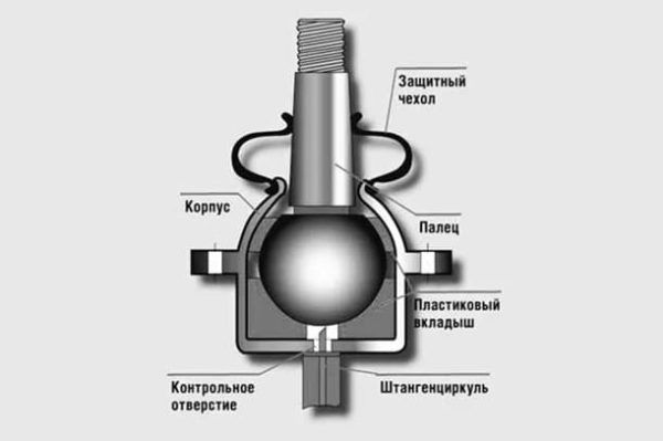 Поменять шаровую на гранте