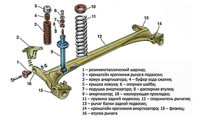 Втулка переднего амортизатора РИФ арт. SA242